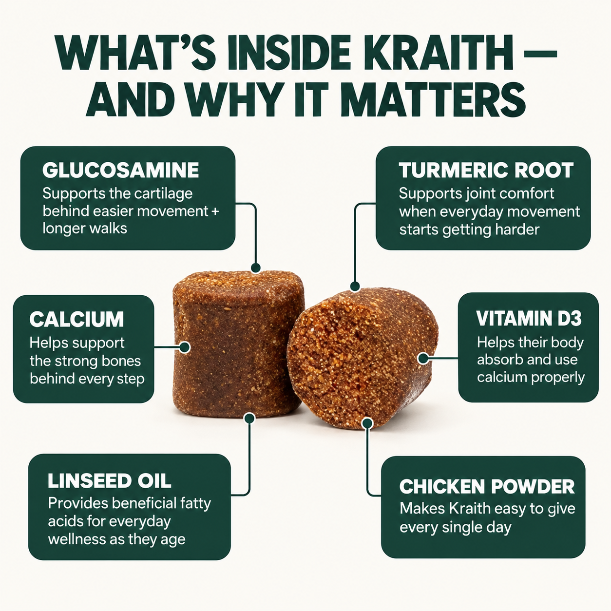 Kriath - Joint Care For Dogs