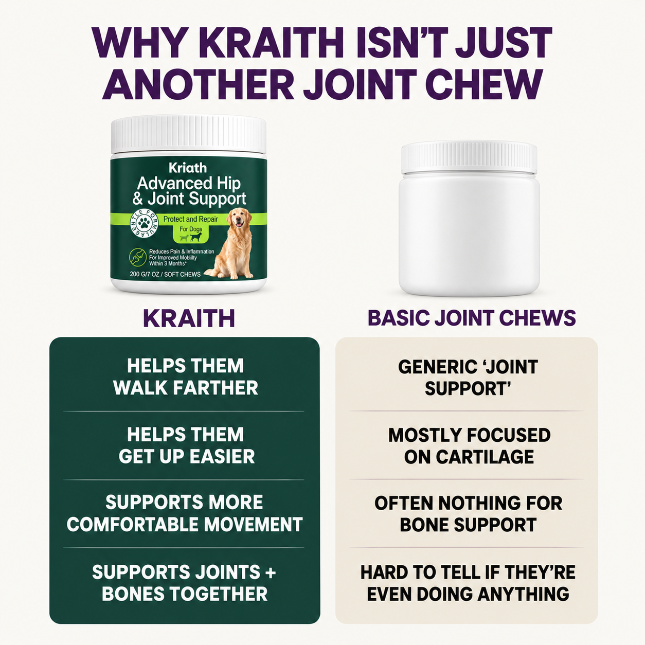Kriath - Joint Care For Dogs