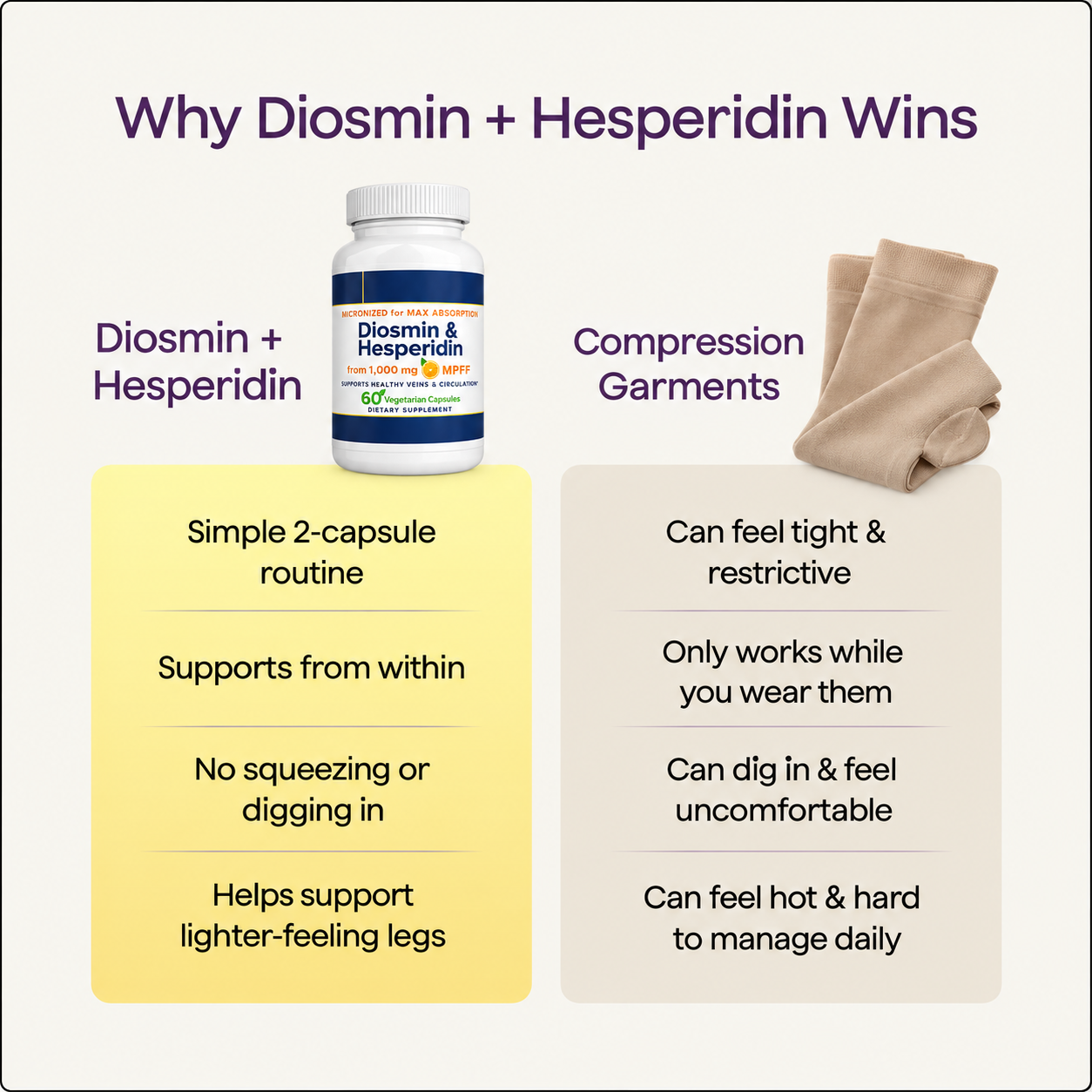 Diosmin Hesperidin Capsules